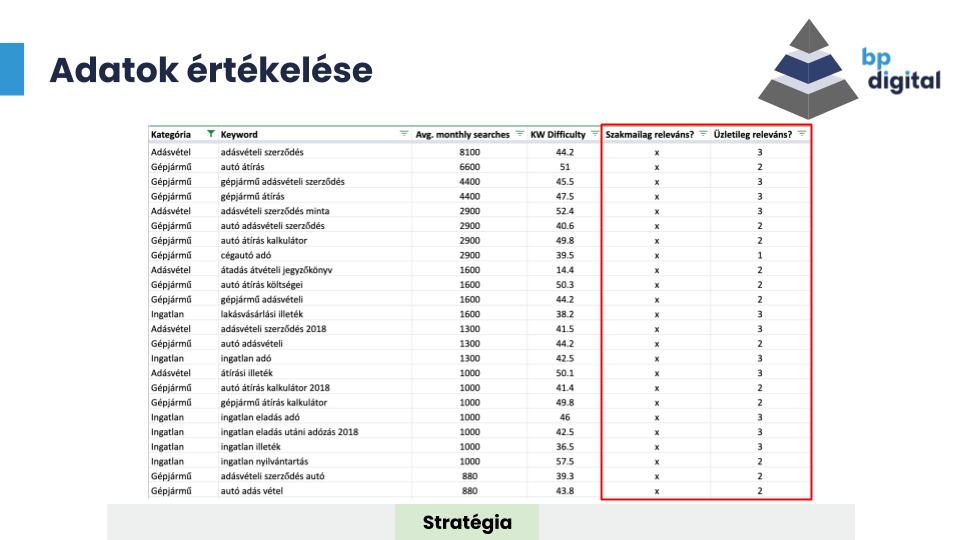 Kulcsszókutatás stratégia