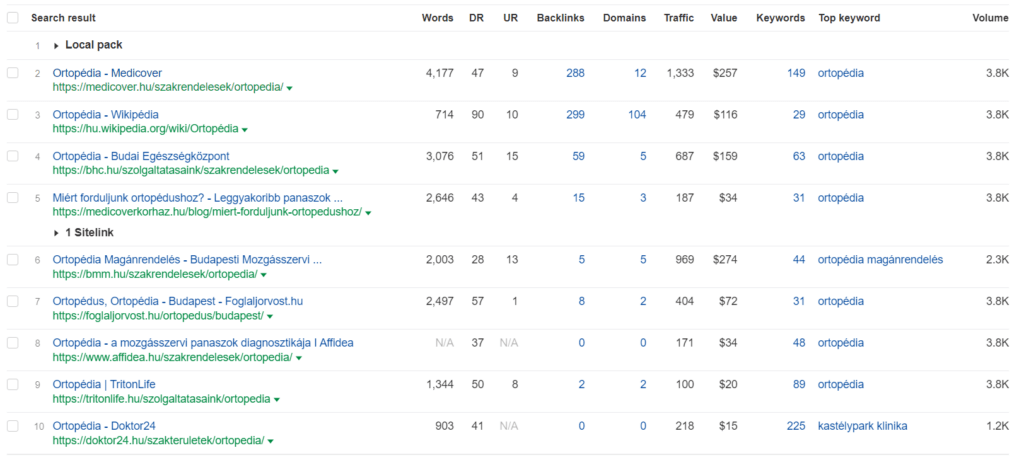 Ortopedia kulcsszóra top 10 találat