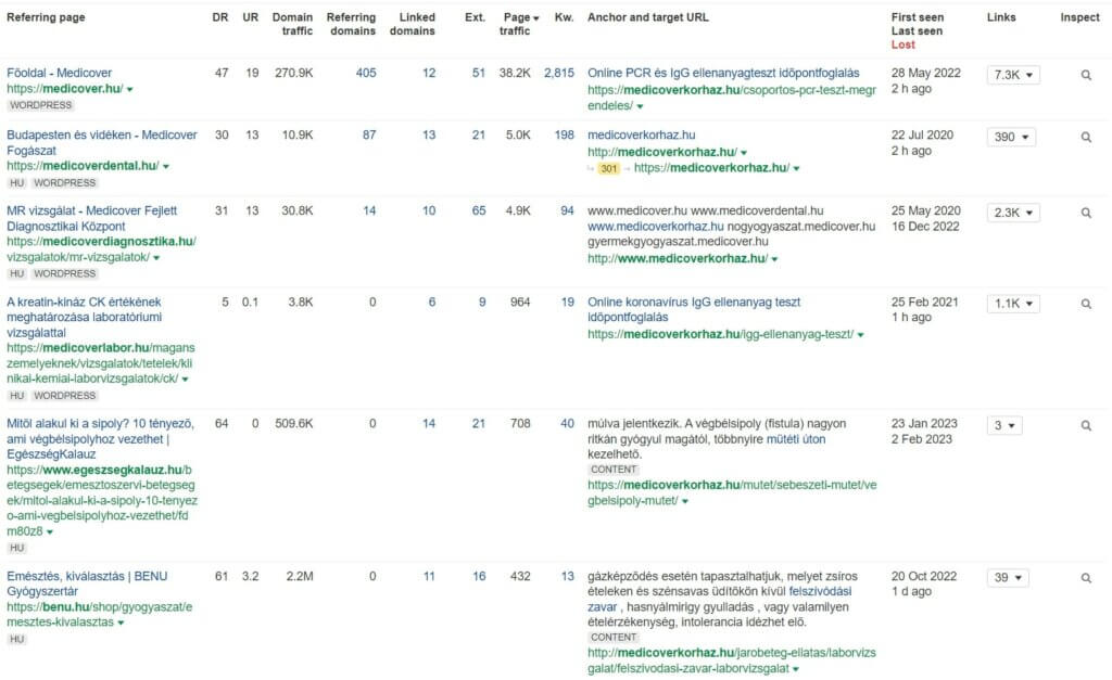 Medicover hivatkozó oldalai az Ahrefs alapján