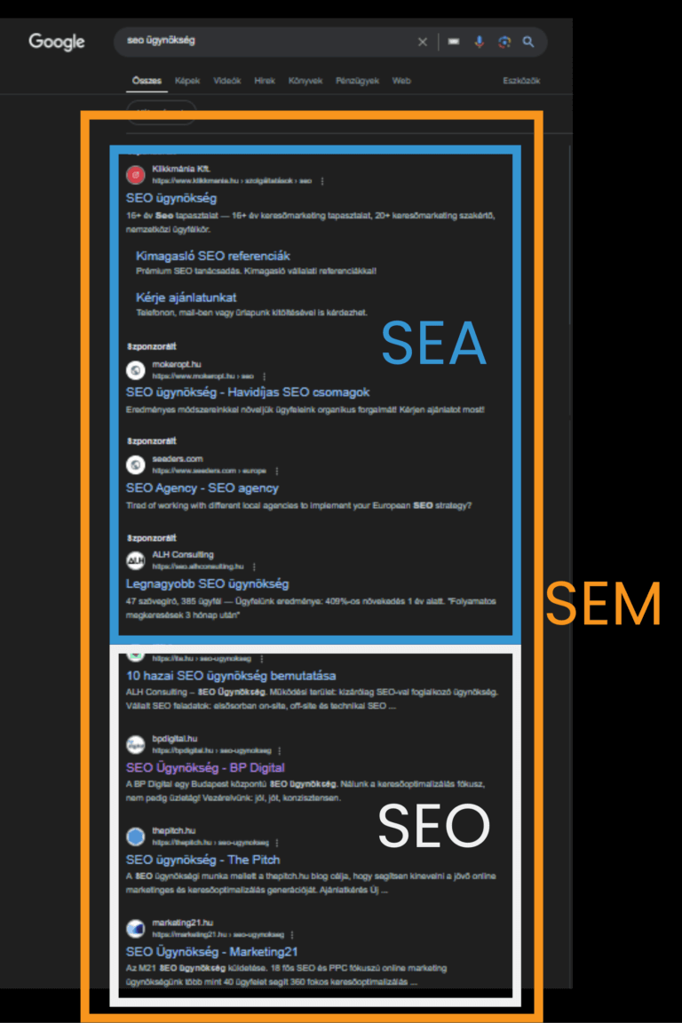 A keresőmarketing a SEO és a SEA-ból áll